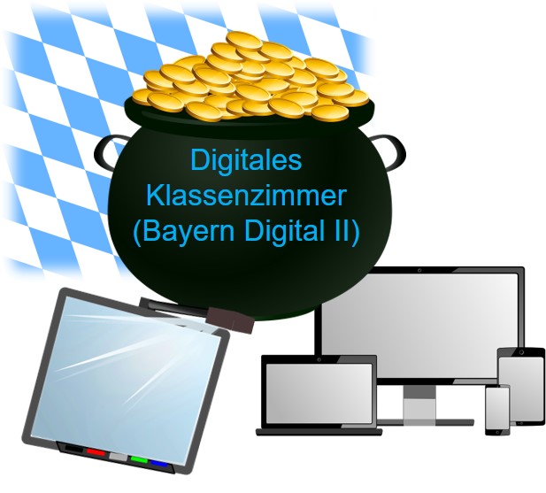 Digitales Klassenzimmer