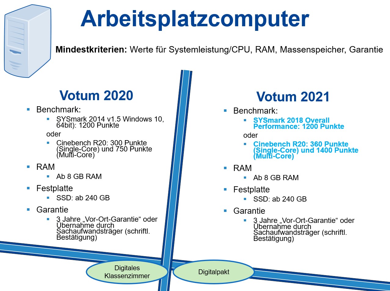 Votumsänderungen